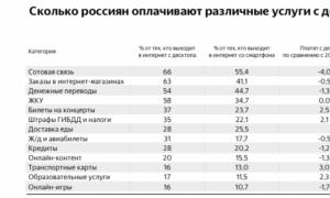 Mobil ilovalarda reklama