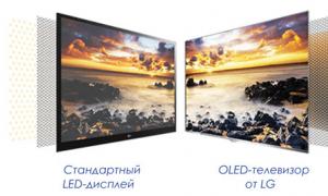 OLED-TVer: hva er de?